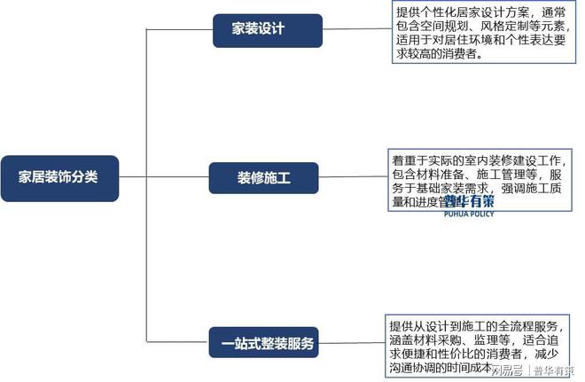 开云电子家居粉饰行业全景分析：政策驱动、合作格式与将来走向